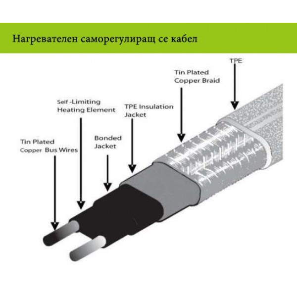 Нагревателен кабел - саморегулиращ