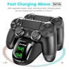 Зарядна станция за PlayStation 4 контролери (PS4)